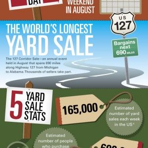 NATIONAL GARAGE SALE DAY – Second Saturday in August